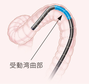 「硬度可変」機能